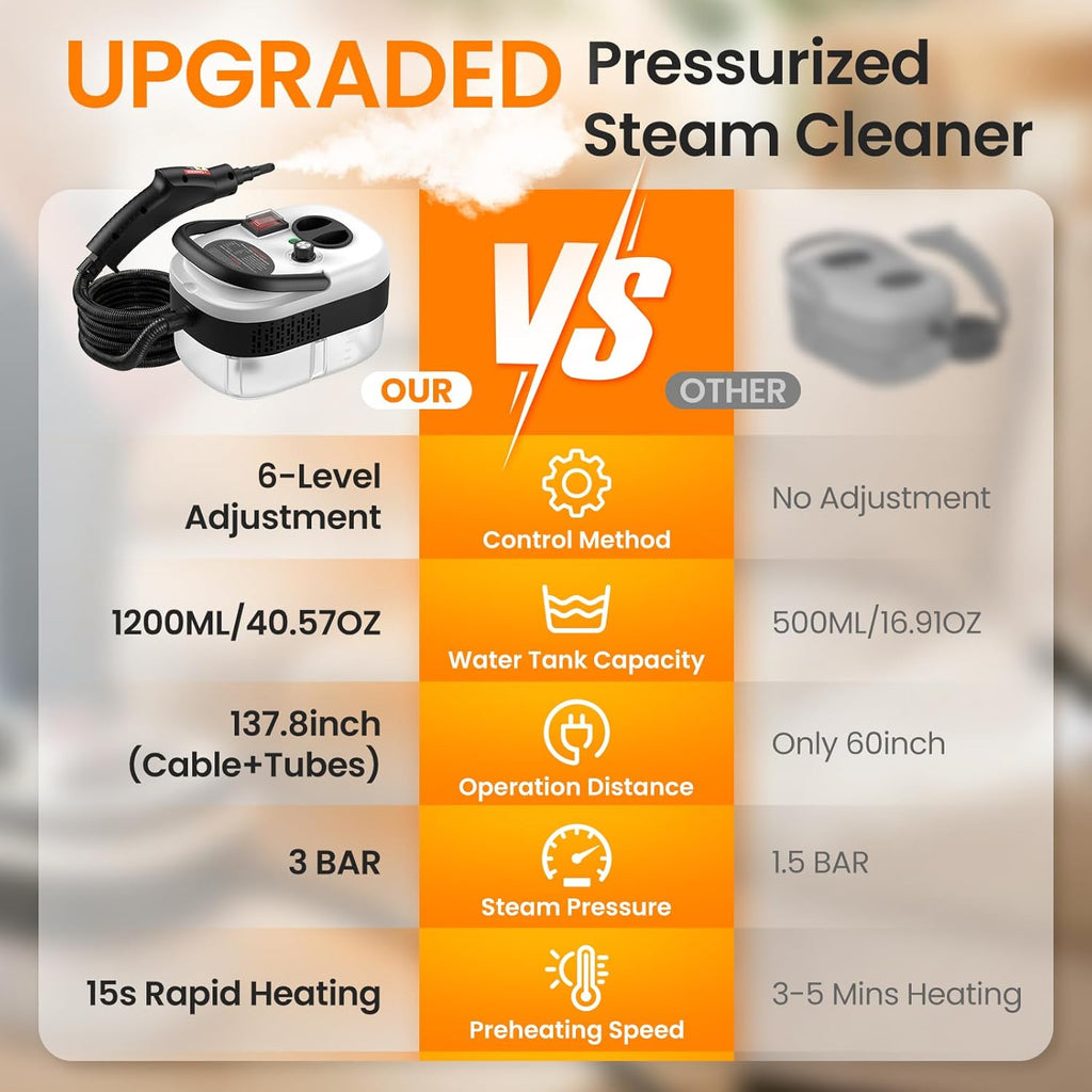 Handheld Steam Cleaner for Home